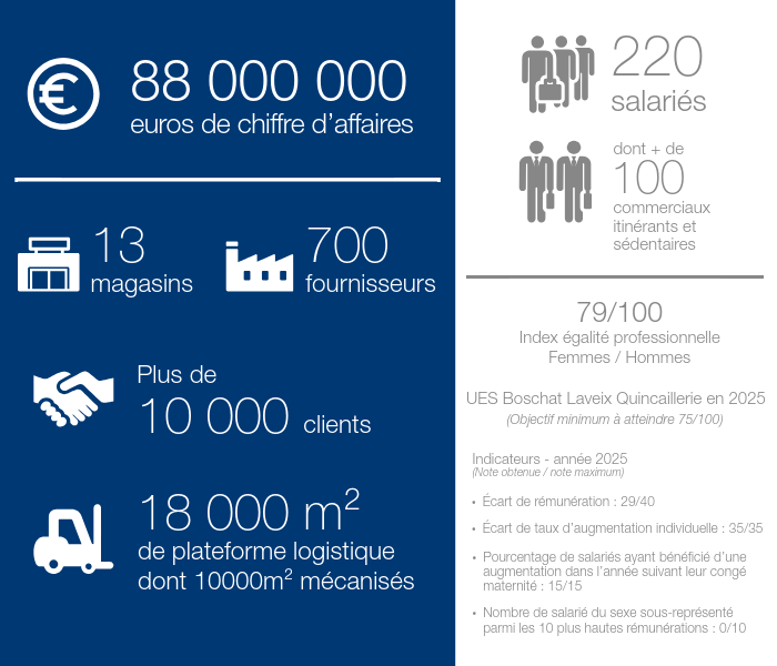 index d'inégalité homme femme