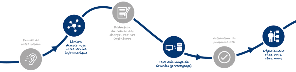 processus-echange-donnes-informatise-edi-gris