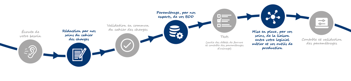 processus-parametrage-logiciel-metier-gris