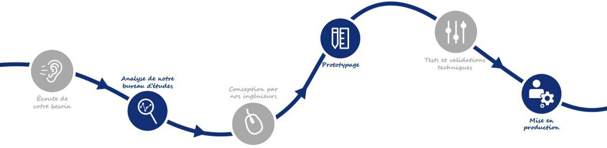 processus-pole-recherche-developpement-gris