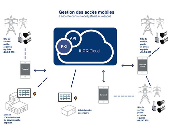 Securite-ecosysteme-numerique